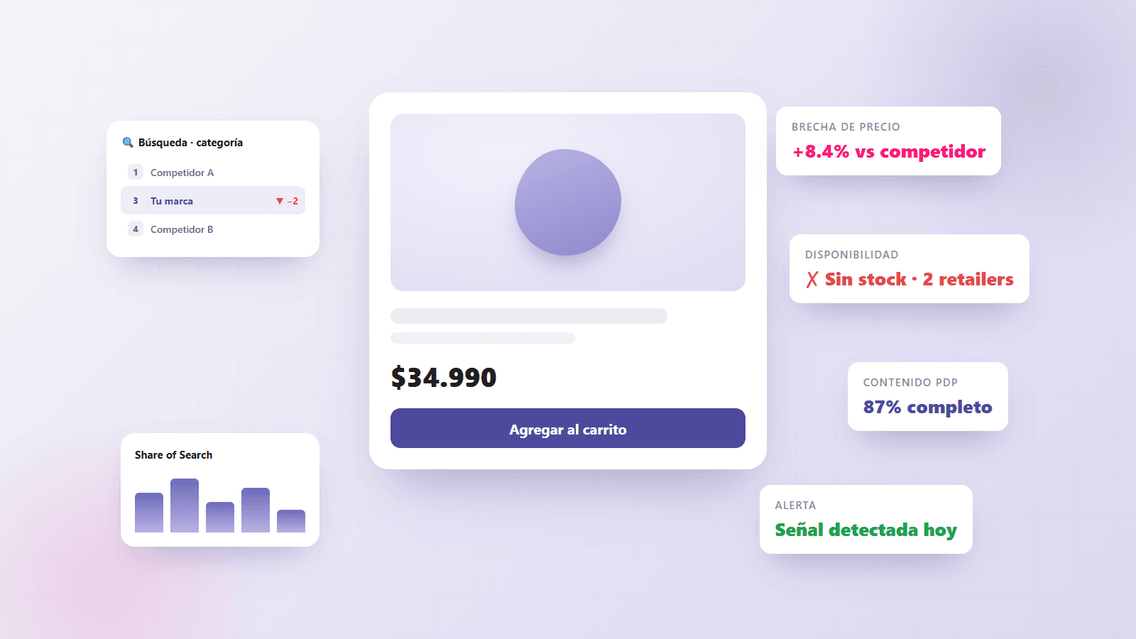 Digital shelf en retailers y marketplaces de LATAM: precio, stock y posiciones de búsqueda monitoreados en una página de producto