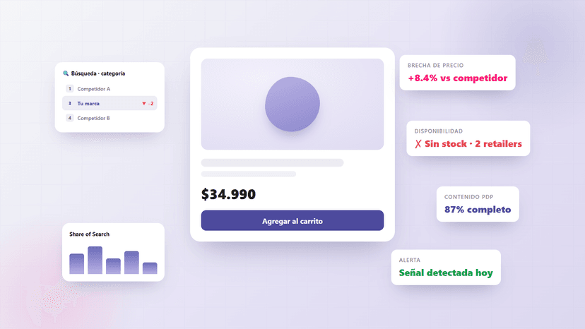 Digital shelf en retailers y marketplaces de LATAM: precio, stock y posiciones de búsqueda monitoreados en una página de producto