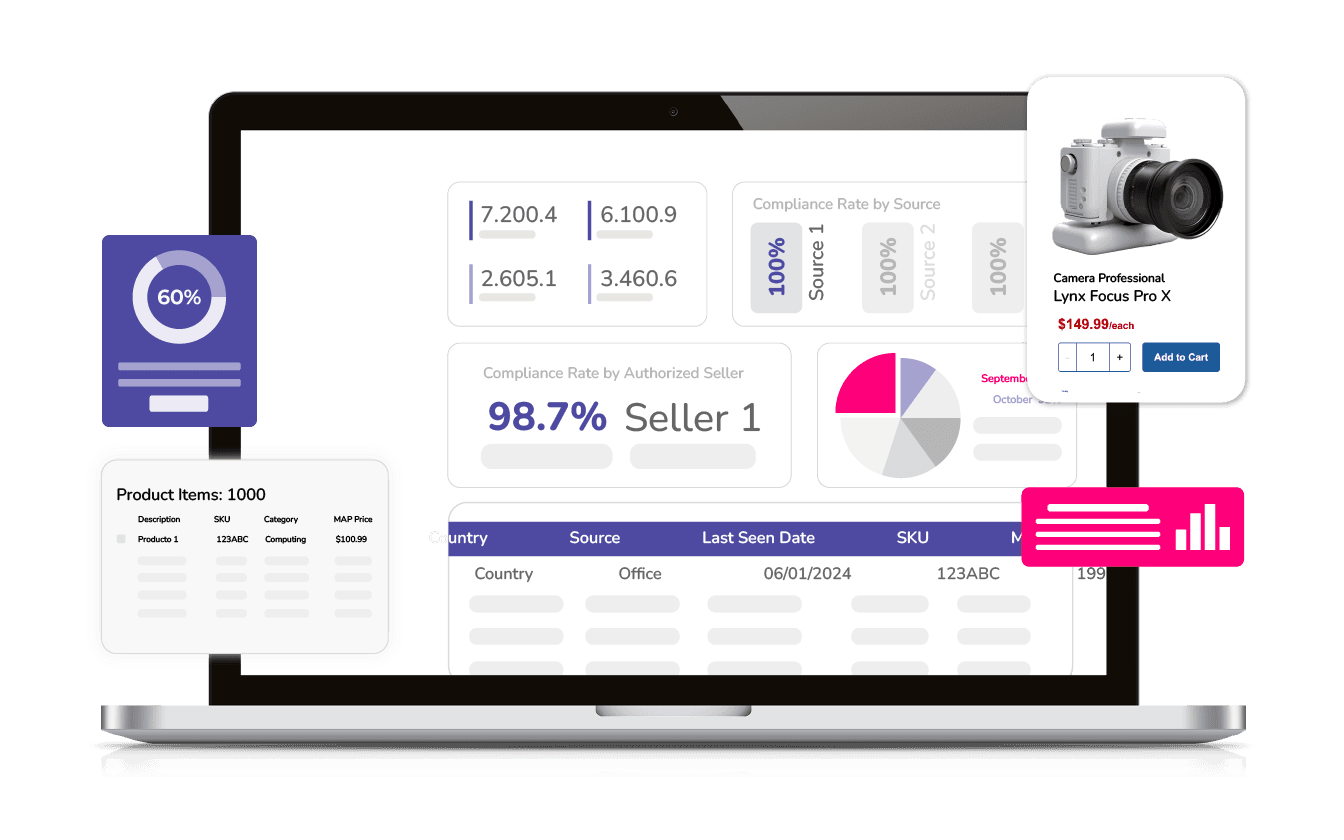MAP monitoring software dashboard — pricing compliance and unauthorized seller detection